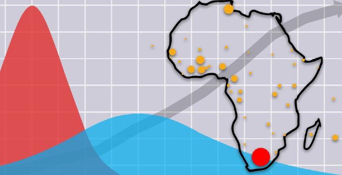 Effects of Covid 19 on Africa’s GDP growth in 2020